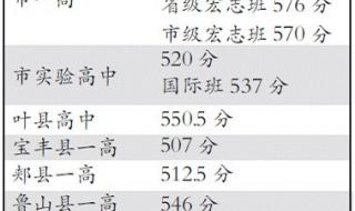 河南2013高考分数线 2013年河南省高考分数线
